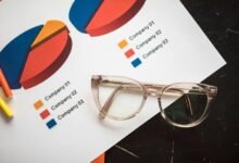 corporate strategy performance analysis