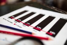 sector analysis of ids