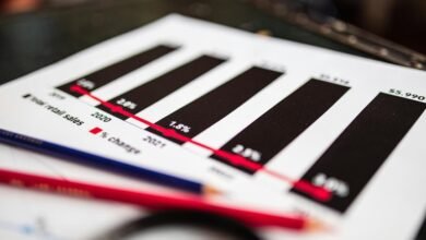 sector analysis of ids