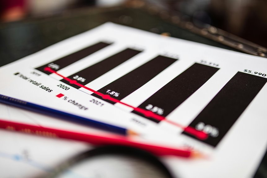 sector analysis of ids
